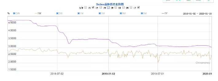 没钱付货款?2019年商业票据市场纵览