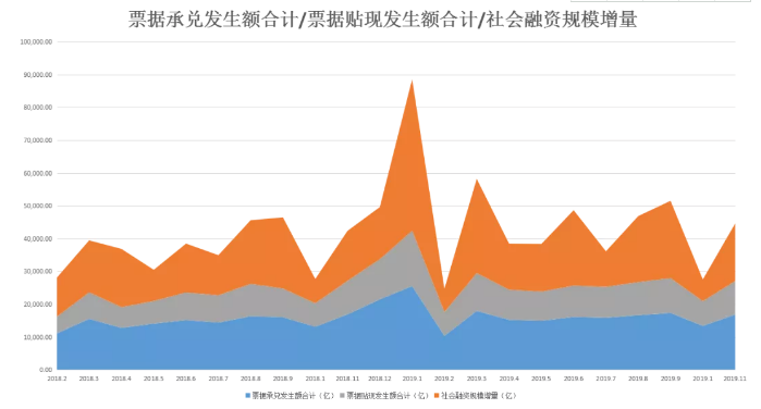 没钱付货款?2019年商业票据市场纵览