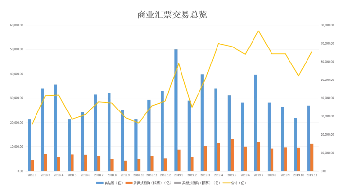 没钱付货款?2019年商业票据市场纵览