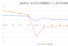 没钱付货款?2019年商业票据市场纵览