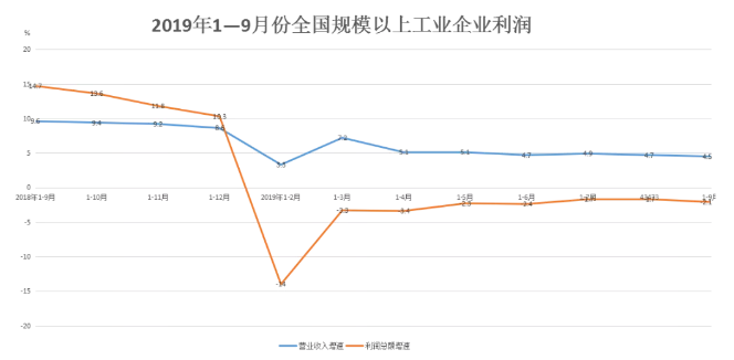 没钱付货款?2019年商业票据市场纵览