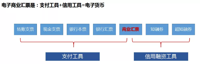 没钱付货款?2019年商业票据市场纵览