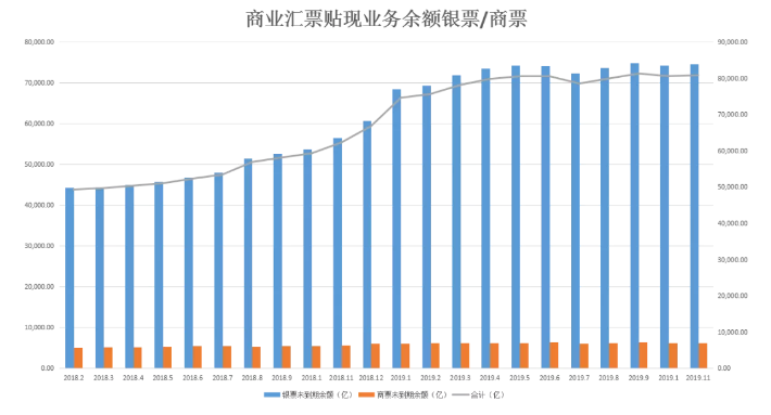 没钱付货款?2019年商业票据市场纵览