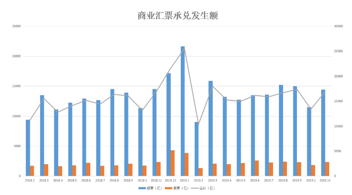 没钱付货款?2019年商业票据市场纵览