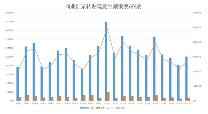 没钱付货款?2019年商业票据市场纵览