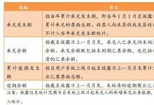 商票业务重大利好：票交所商业承兑汇票信息披露平台上线