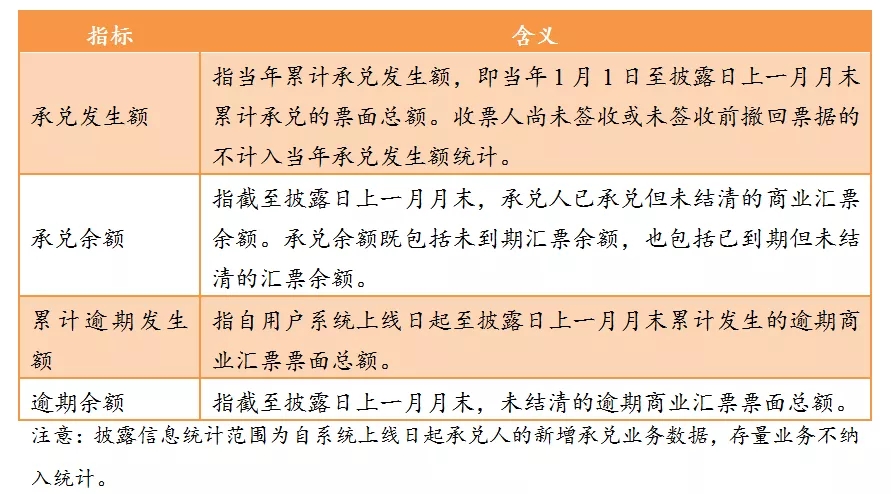 商票业务重大利好：票交所商业承兑汇票信息披露平台上线