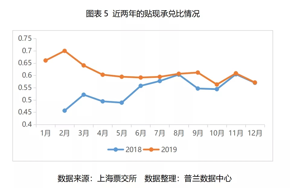 1月票据市场价格走势总结