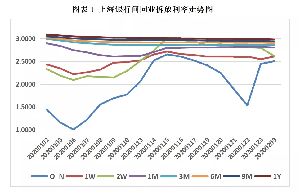 票据市场开市首日交投清淡，利率大幅下调​