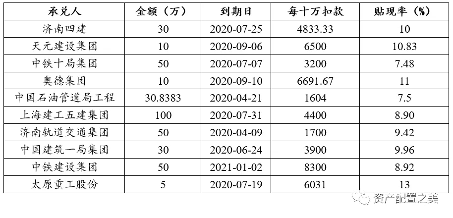 网红银票有出口，硬通货商票真硬