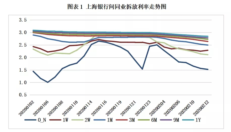 票据日评：出票力量增强，票价明显反弹