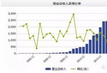 绕不开的地产票系列二：房地产行业崛起