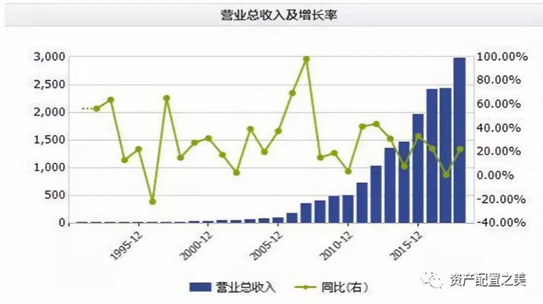 绕不开的地产票系列二：房地产行业崛起地