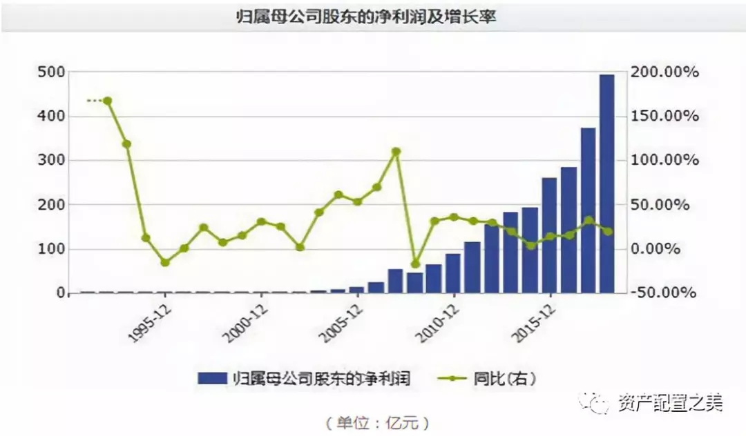 绕不开的地产票系列二：房地产行业崛起地