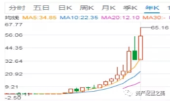 绕不开的地产票系列四：下游行业产品进入千家万户