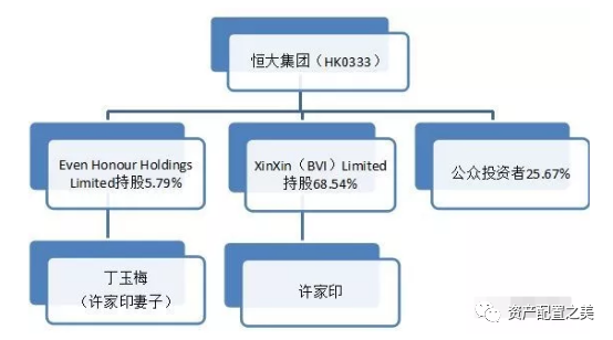 绕不开的地产票系列五：致敬恒大