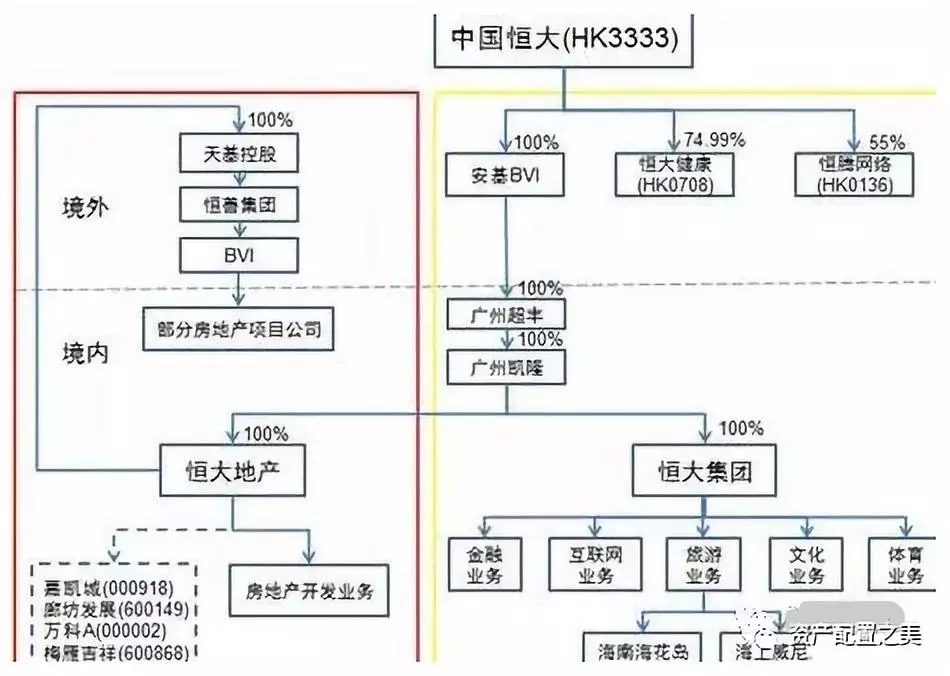 绕不开的地产票系列五：致敬恒大