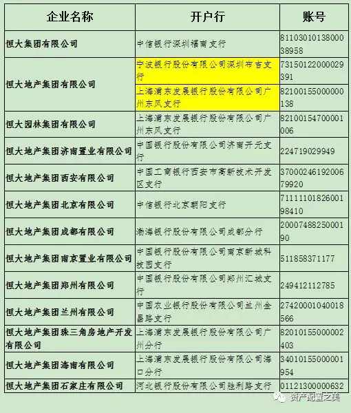 绕不开的地产票系列五：致敬恒大