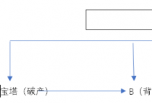 预防宝塔破产，持票人应该怎样做?