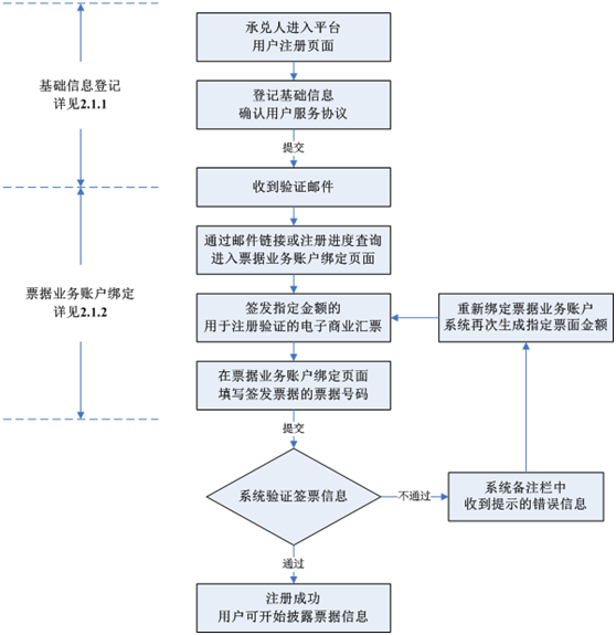 商业汇票信息披露系统用户操作手册