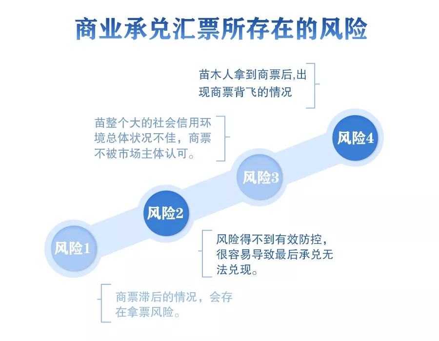 商业票据已经成为苗木产业的主要支付方式?