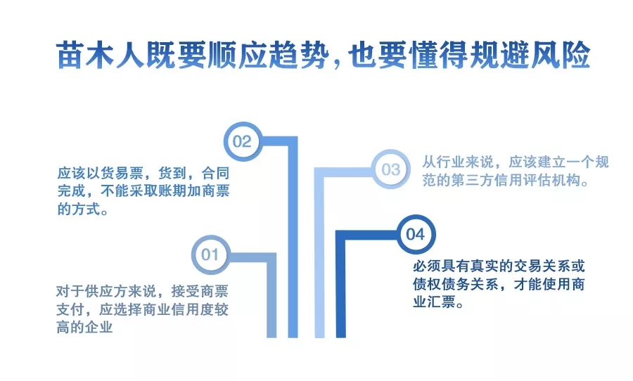 商业票据已经成为苗木产业的主要支付方式?