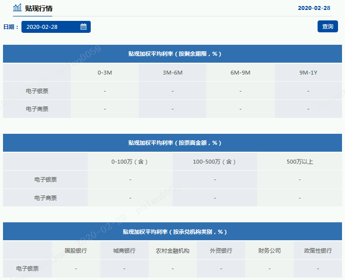 票交所即将发布市场贴现行情