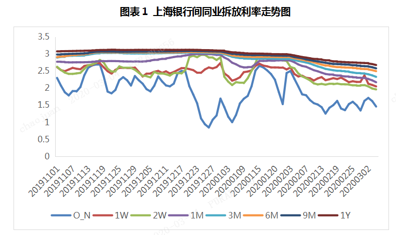 票据日评：买方情绪小释，利率企稳迹象显现