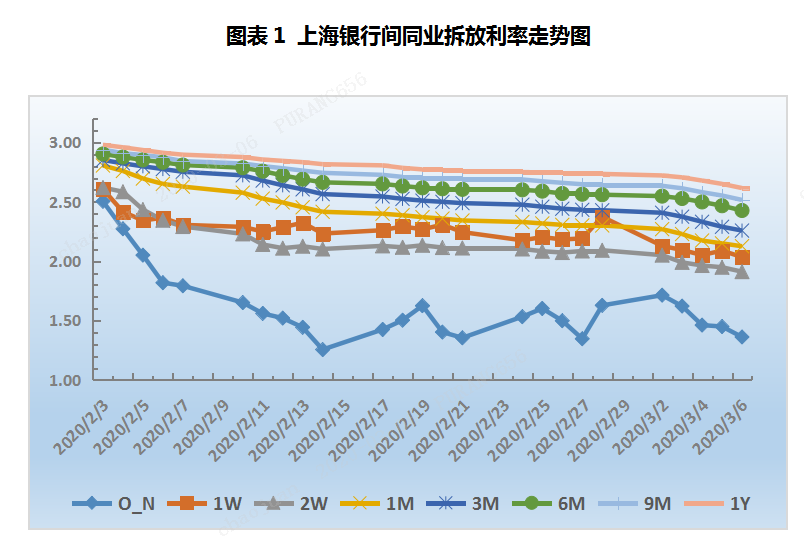 票据周评：月初交投异常活跃，票价窄幅震荡