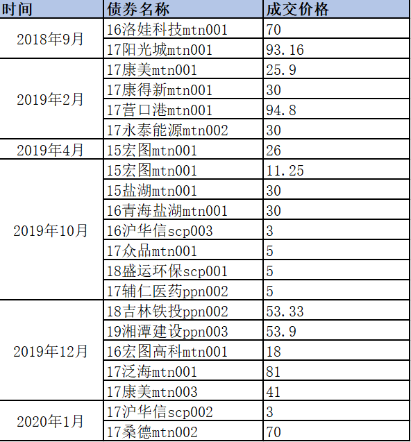 对高收益债券流动性的一些思考