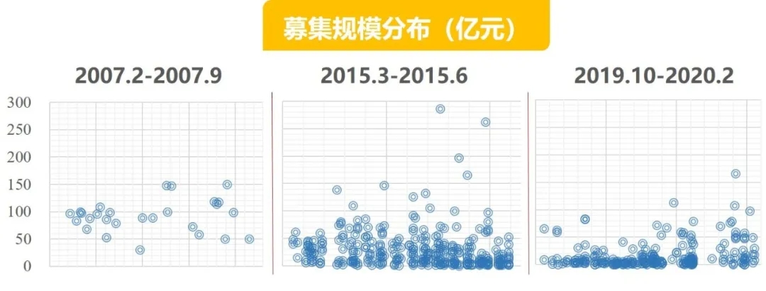 又到了新基金都好卖的时候?我来告诉你真相