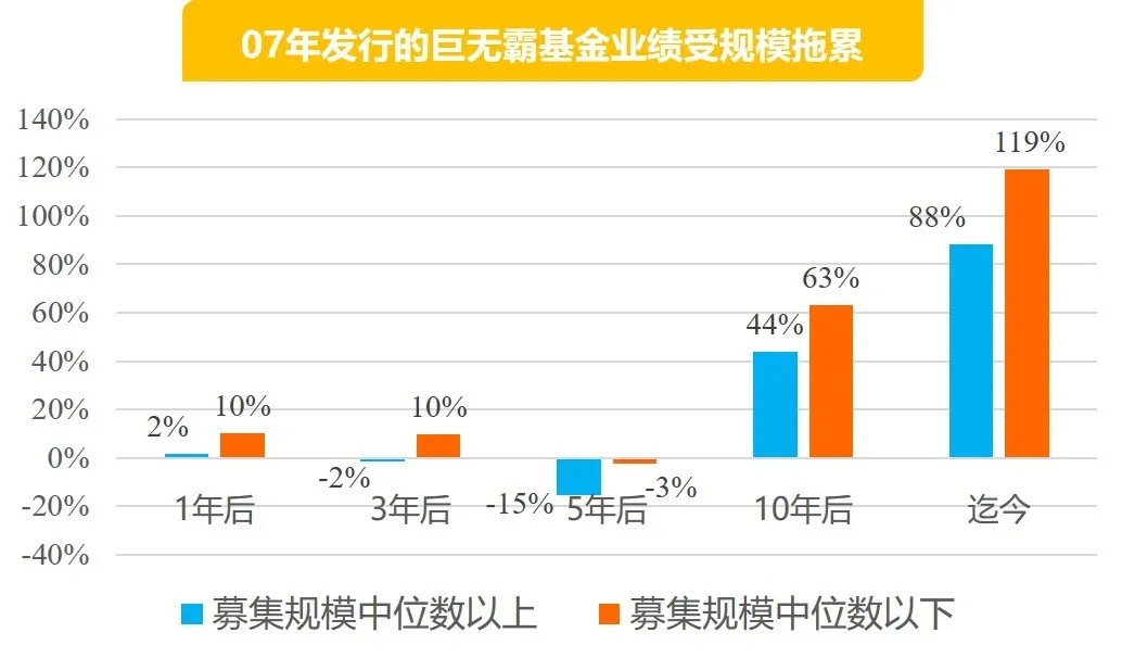 又到了新基金都好卖的时候?我来告诉你真相