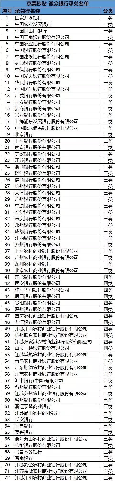 京东秒贴 打造银票秒贴新时代!