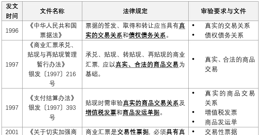 票据审查到底该审啥？