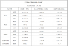 承兑汇票火爆的背后是什么，票据业务详解