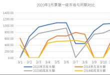 票据市场