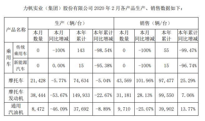 又一债券终违约，2年前网红票已有预警，近百亿贷款+应付票据待解