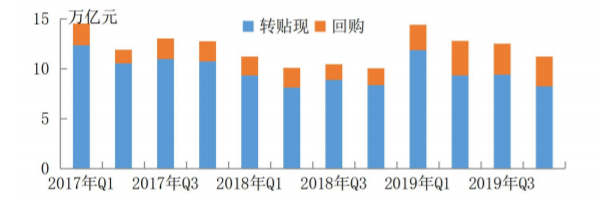 试谈标准化票据中的券商业务机会