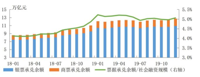 试谈标准化票据中的券商业务机会