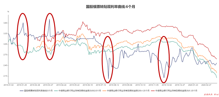 试谈标准化票据中的券商业务机会