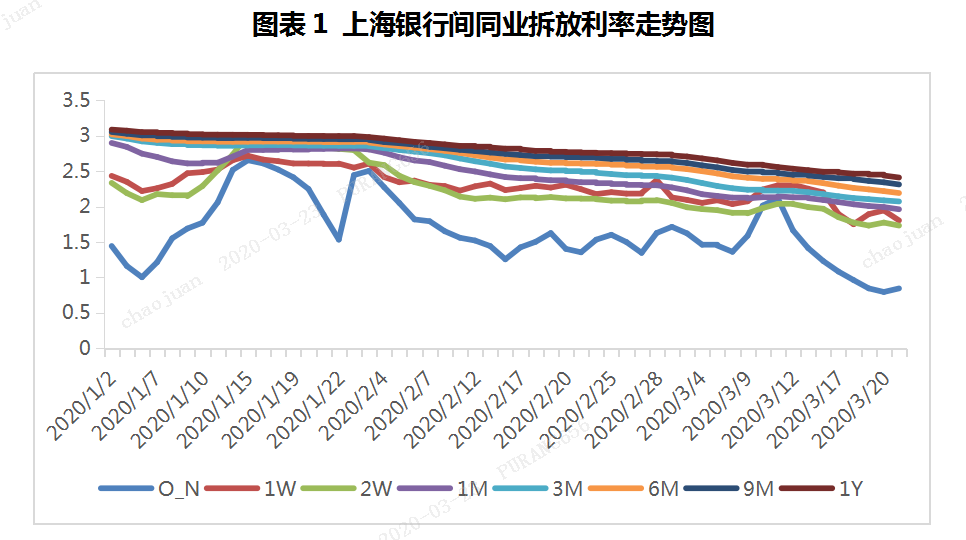 普兰票据日报：周初行情走稳，活跃度下降