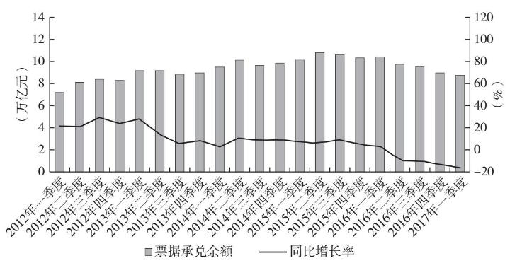 中国票据市场的发展历程