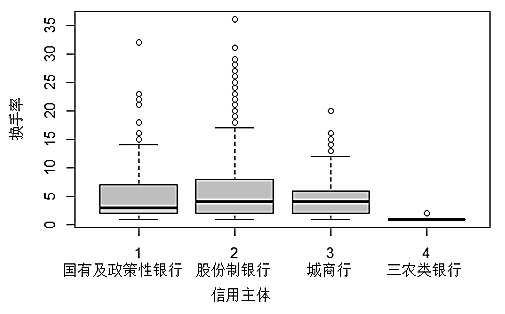 哪些因素会影响票据的流动性?