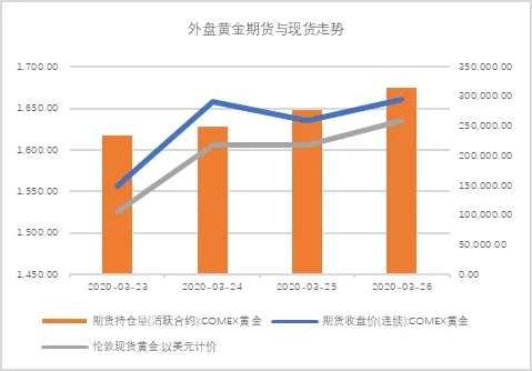 票据与另类资产概览|2020-3-27