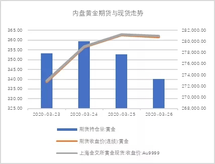 票据与另类资产概览|2020-3-27