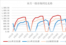 票据与另类资产概览|2020-3-27