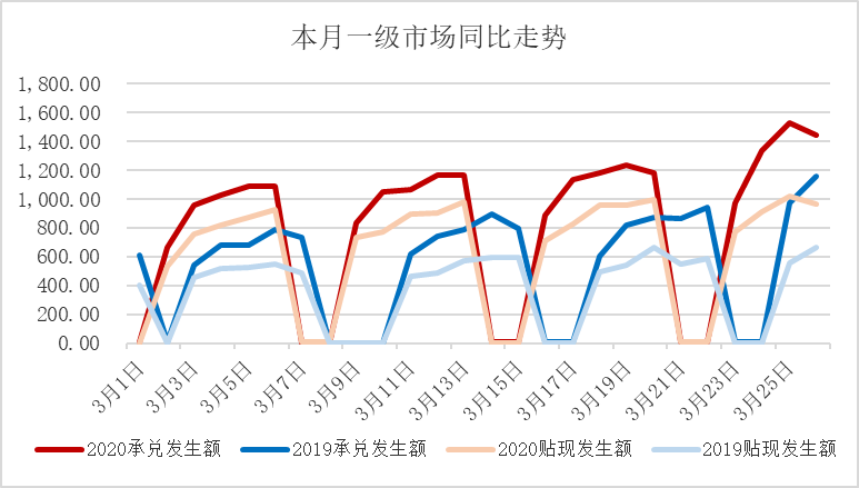 票据与另类资产概览|2020-3-27