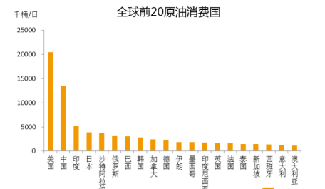 票据与另类资产概览|2020-3-27