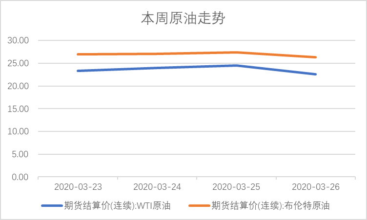 票据与另类资产概览|2020-3-27