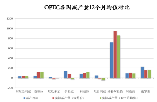 票据与另类资产概览|2020-3-27